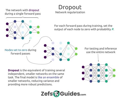 r dropout|r drop neural network.